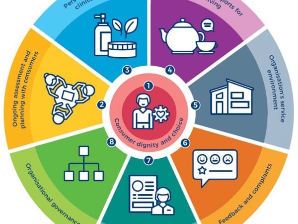New Aged Care Quality Standards